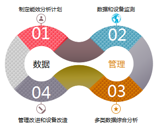 用能效率分析服务